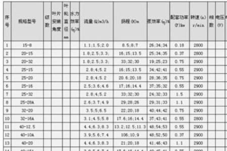 离心水泵型号国家标准