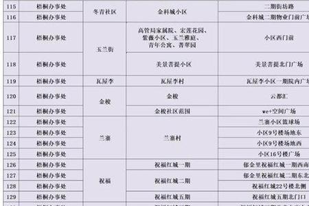 郑州高新区哪里能做核酸单采