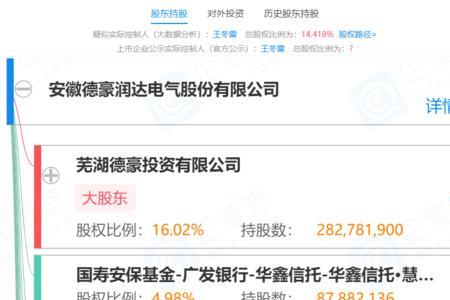 无控股股东和实控人好不好