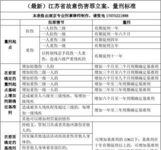 交通肇事罪和故意伤害罪的区别