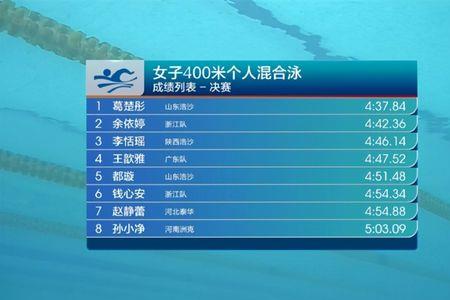 高考游泳100米多少秒满分