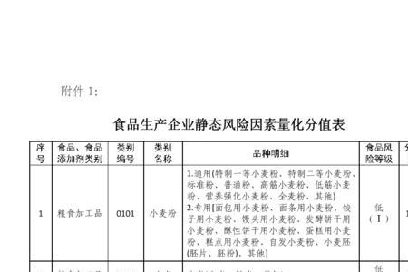 食品生产经营应具有哪些条件