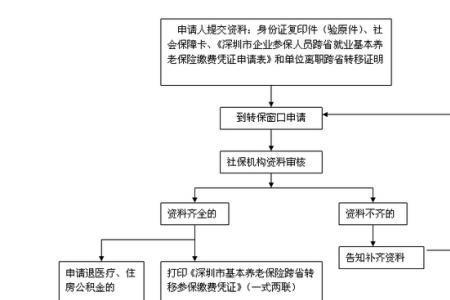 异地办理退休手续的流程