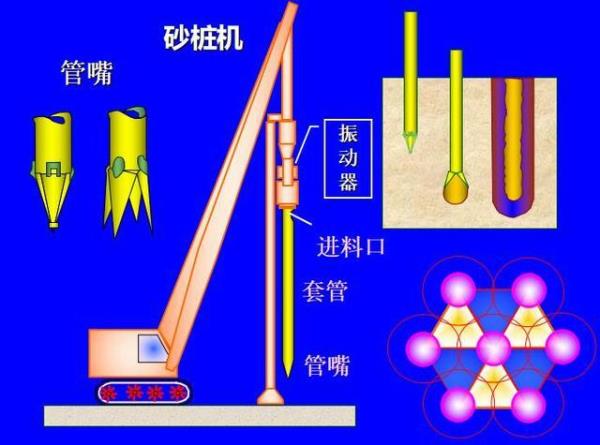 砂石桩施工顺序解释