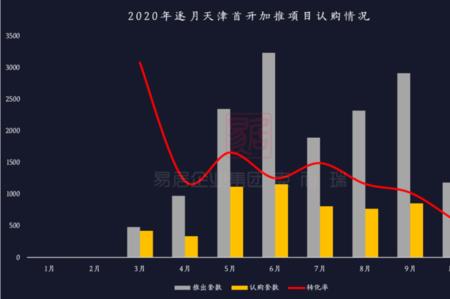 10月算不算年底