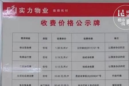 长沙公寓物业费收取标准