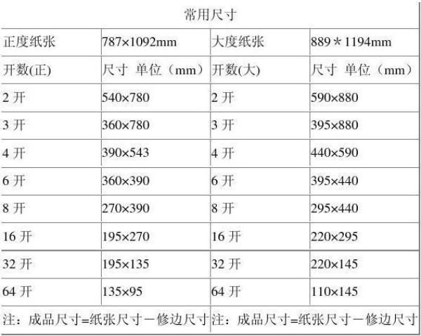 白纸尺寸对照表