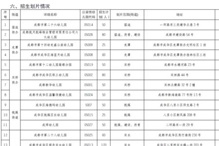 成都幼儿园划片吗