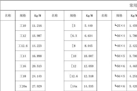 18c槽钢重量