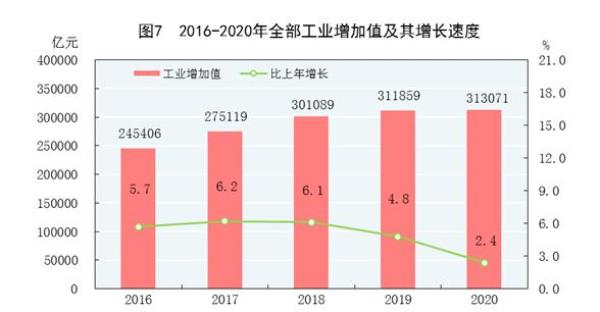 不计入国内生产总值的有
