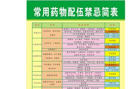 淮安pp表怎么填表