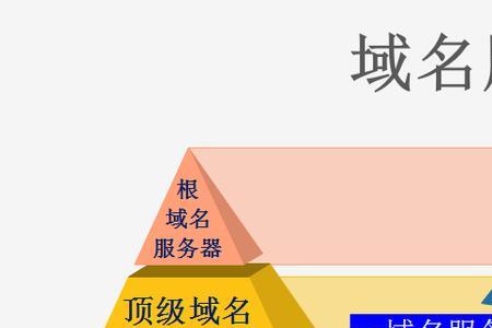 管理域名是什么意思