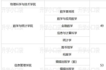 2021武汉大学专业