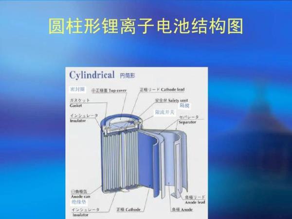 电池的结构组成和原理