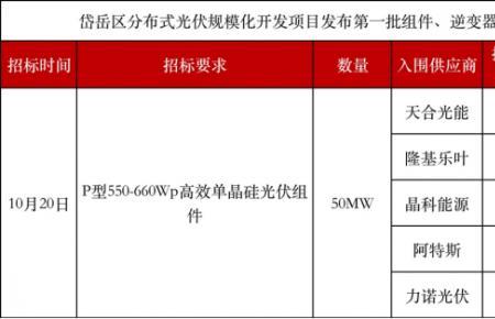通威和隆基的区别