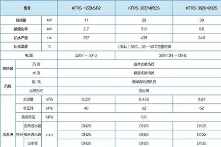 格力空气源热泵报e7