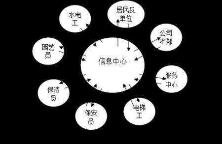 代管科室和直管科室区别
