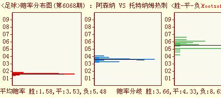 赔率30什么意思