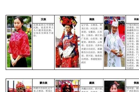 56个民族服饰视频怎么制作