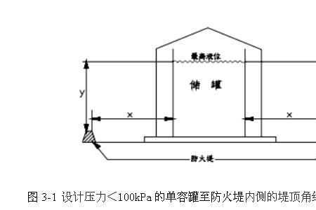 油罐围堰高度标准