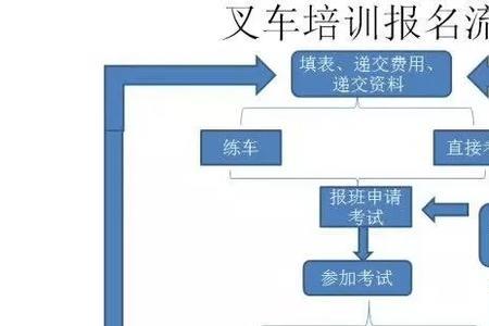 人工驾驶证制证流程