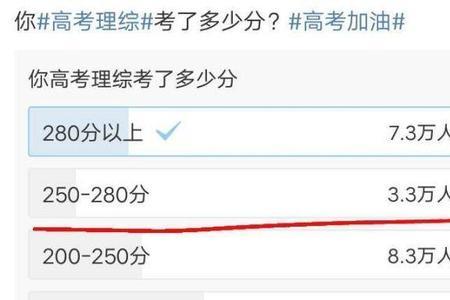 理科综合250难吗