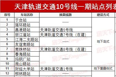天津地铁7号线通车时间