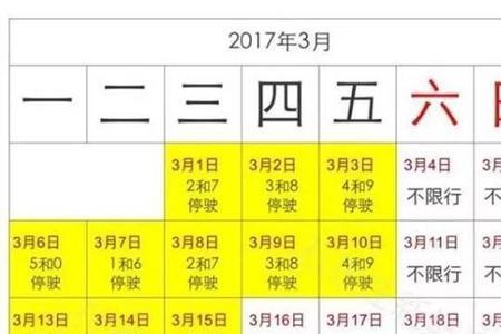 限行，和限号有什么区别