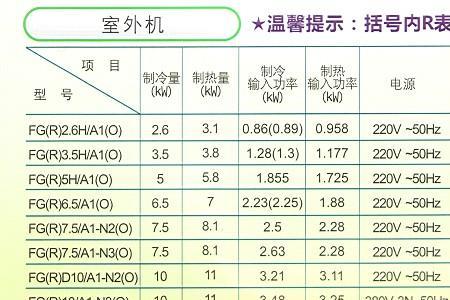 72风管机制热一小时多少度电
