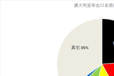 澳大利亚有什么石油