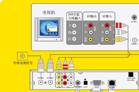 酒店的电视为什么不需要机顶盒