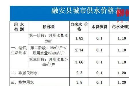 石家庄水费阶梯是怎么划分的