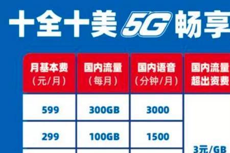 5g分流比和驻留比区别