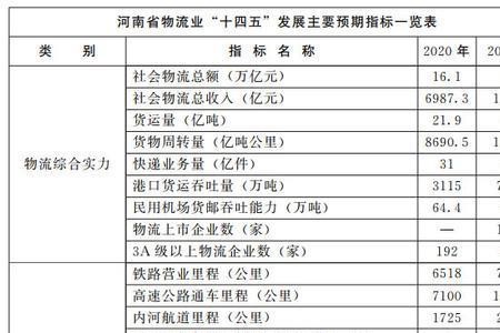 郑州规模以上企业名录