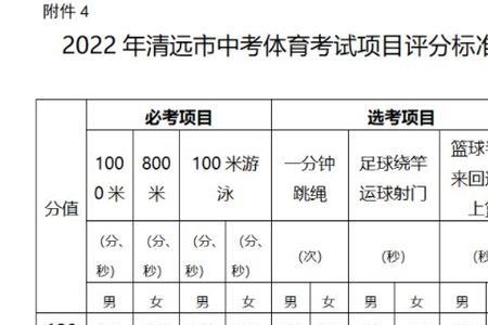 初中跳远女生标准成绩2022