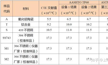 钢材和铝材的热膨胀系数