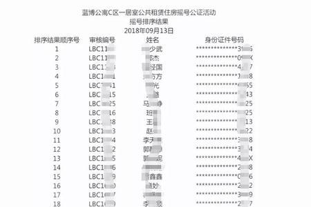 咸阳公租房公示后多久摇号