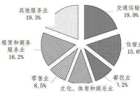 间接收入是什么