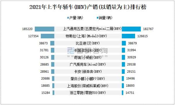 2021小型轿车销量排行榜