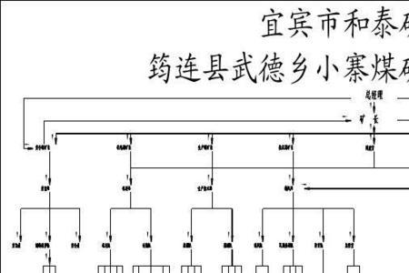 煤矿生产组织管理的八个步骤