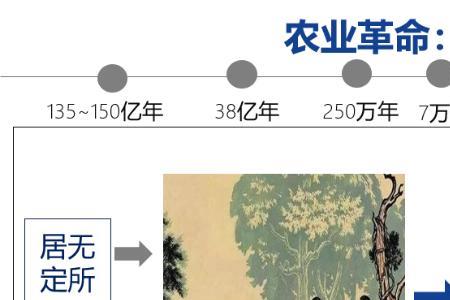 农业时代工业时代主要生产要素