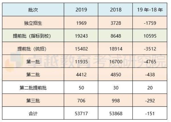 高保线什么意思