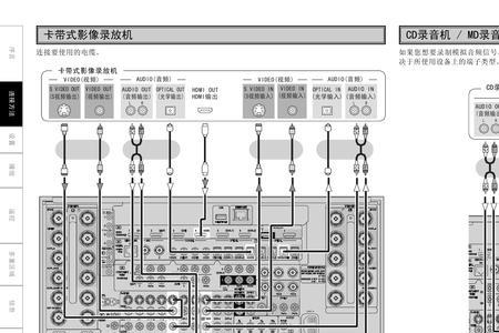 天龙3200g功放使用说明