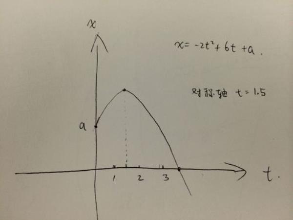 y=xlnx的n阶导数怎么求，当x=1时