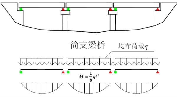 桥和路的接缝叫什么