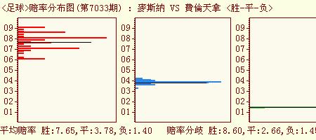 赔率5是什么意思