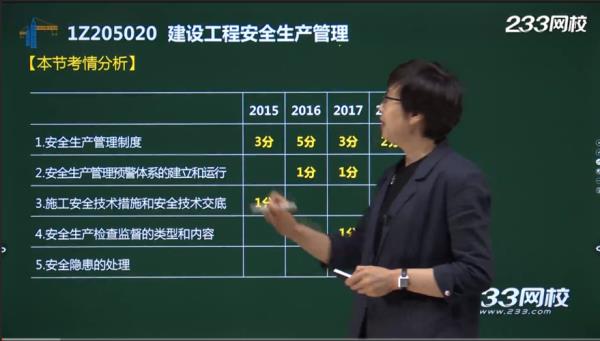 一建安全生产第一责任人是谁