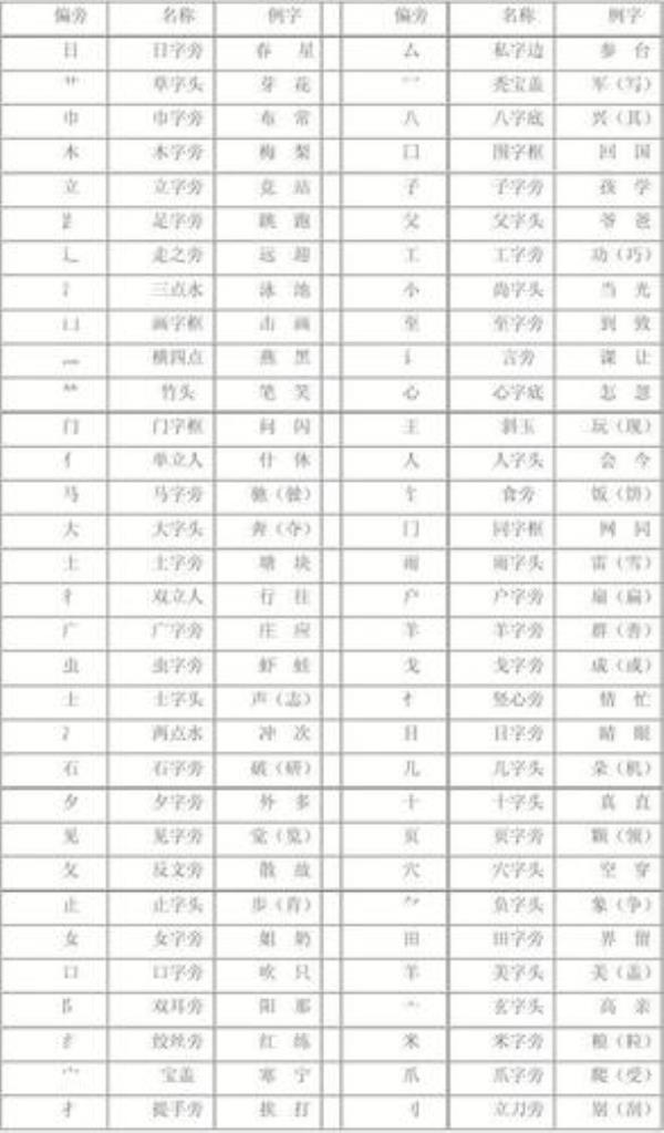 “亲”字的偏旁部首是什么