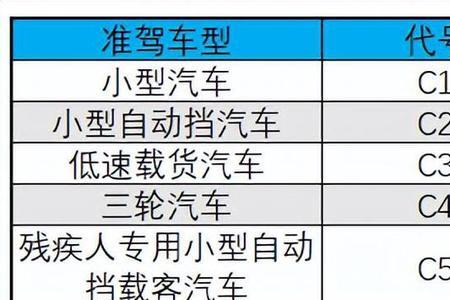 大货车驾照年龄规定