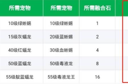 创造与魔法紫蝠龙资质合成表